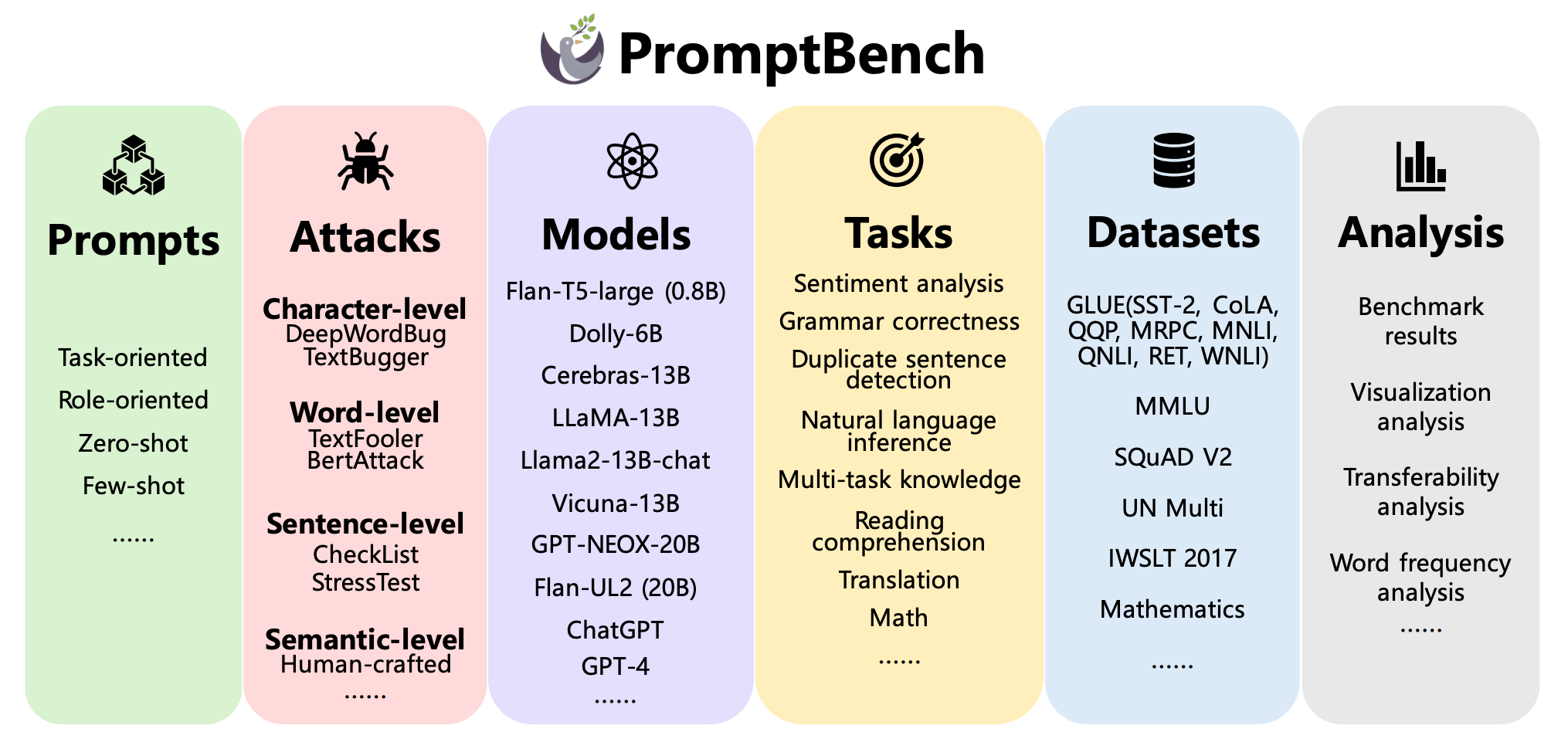 promptbench.jpg